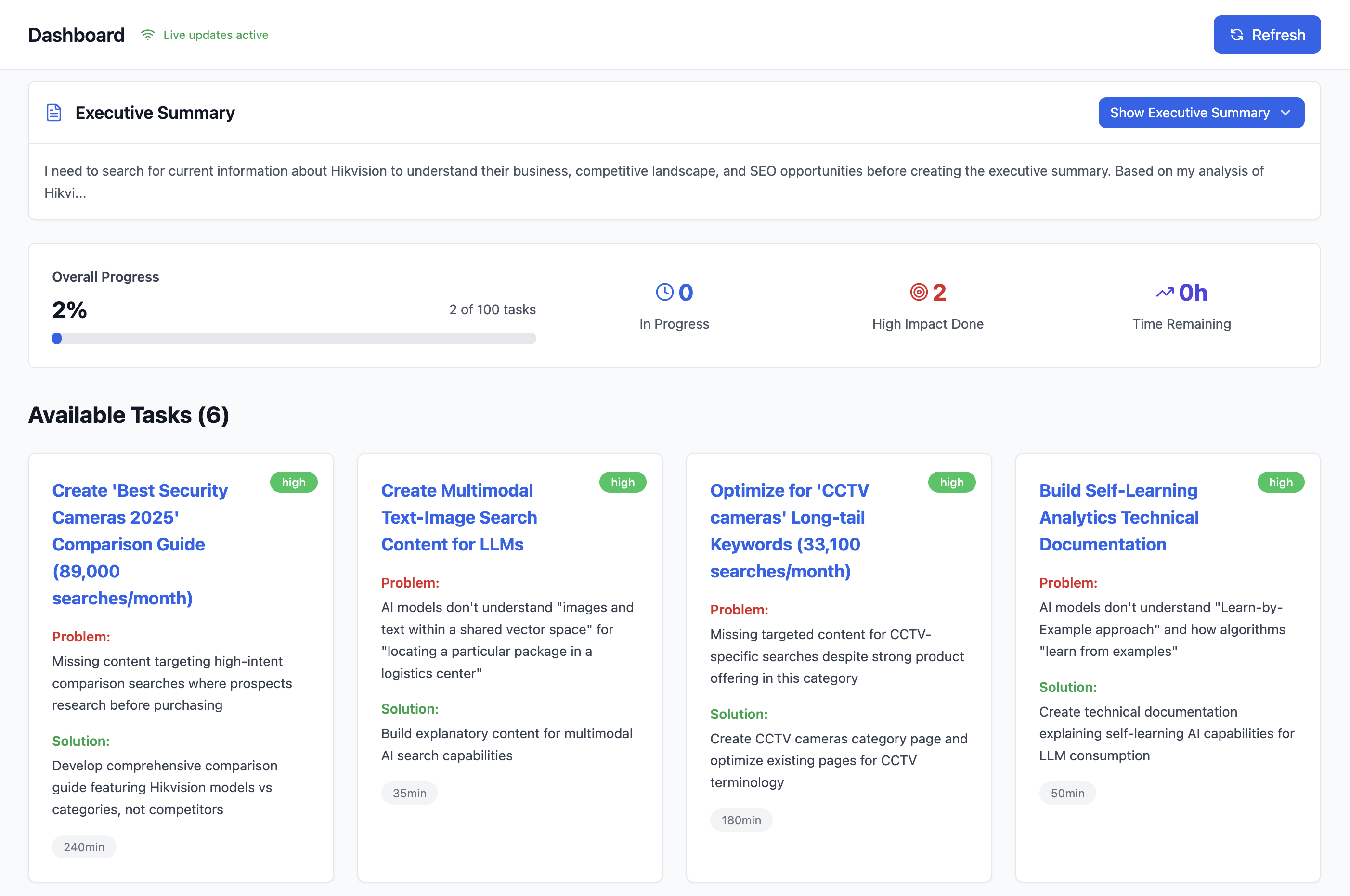 GA4Hell Dashboard showing executive summary, progress tracking, and available SEO tasks with high-impact recommendations